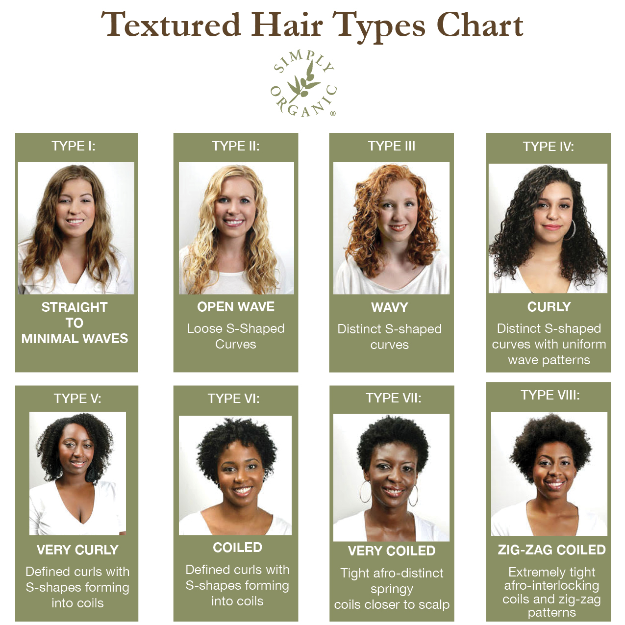 Hair Texture 101: How to Identify Curl Types and Ideal Styling Products -  Simply Organics