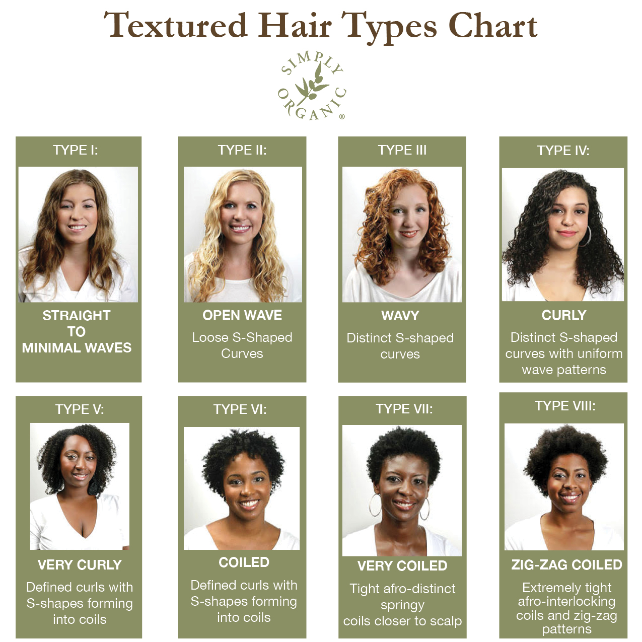 Hair Texture 101 How To Identify Curl Types And Ideal Styling Products Simply Organics 