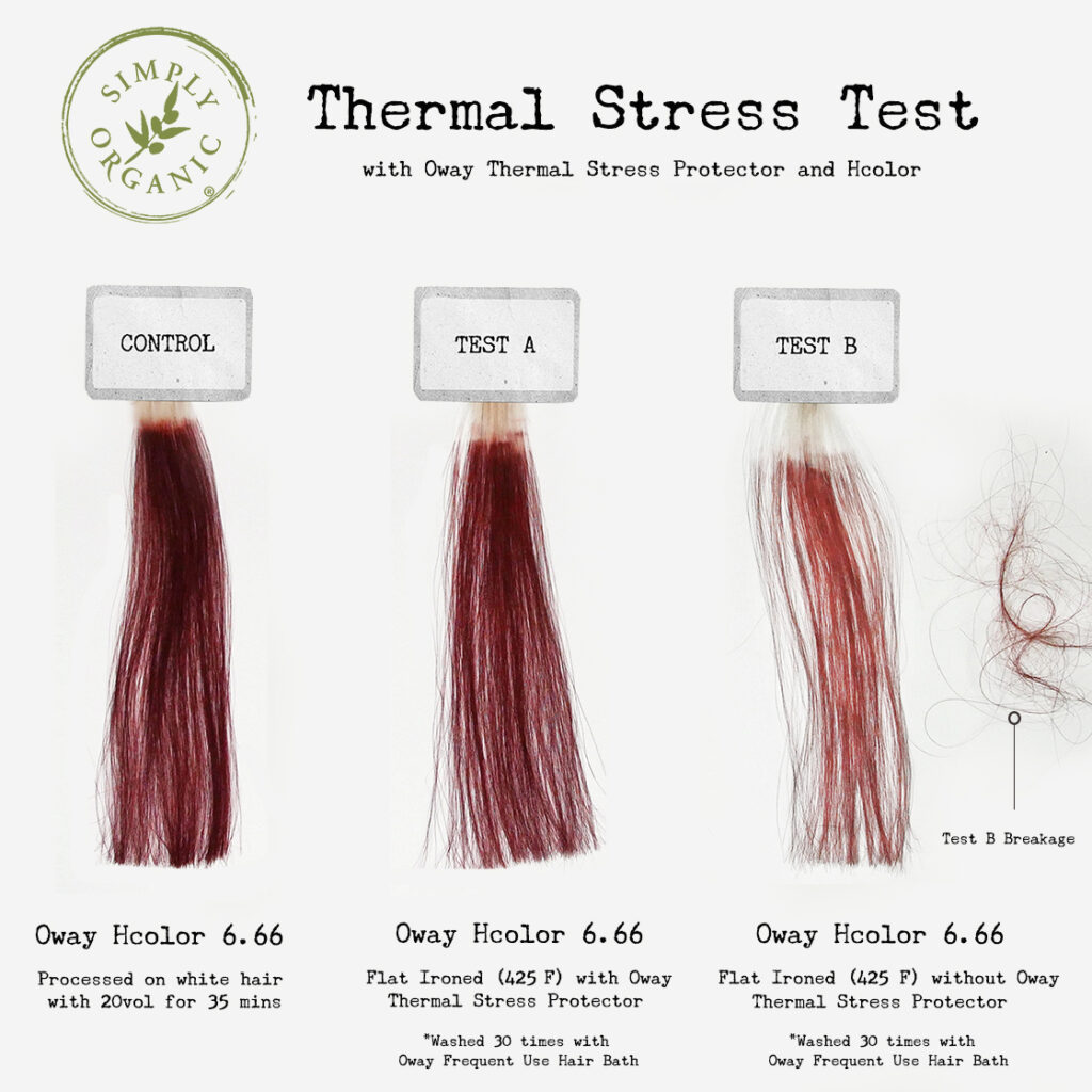 Oway-Thermal-Stress-Test