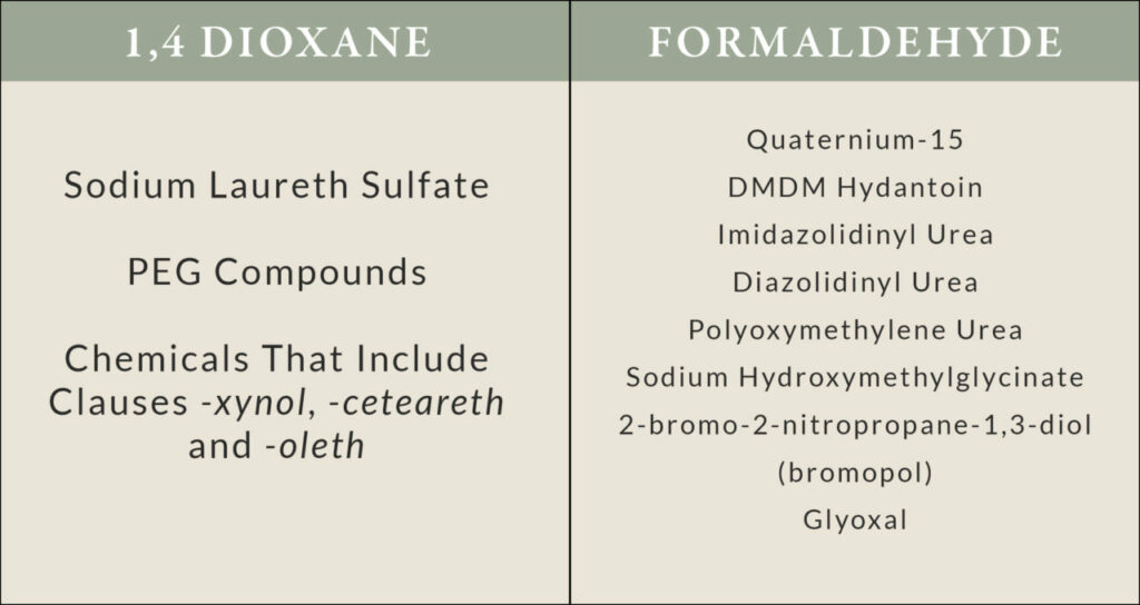 dioxane-and-formaldehyde-compounds