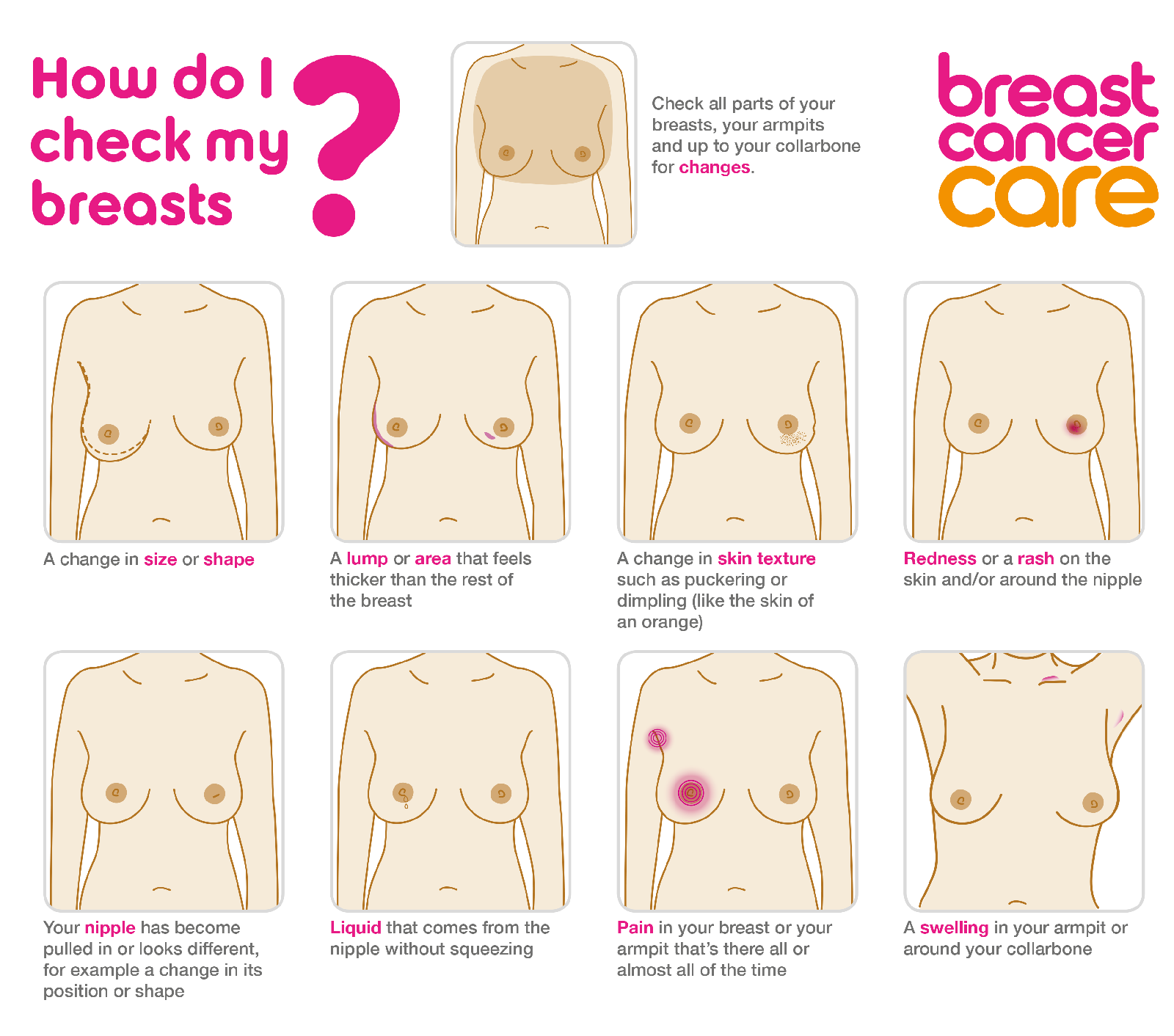 breast-cancer-signs-symptoms