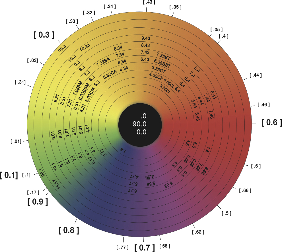 Color Wheel and Pigment Charter - Simply Organics