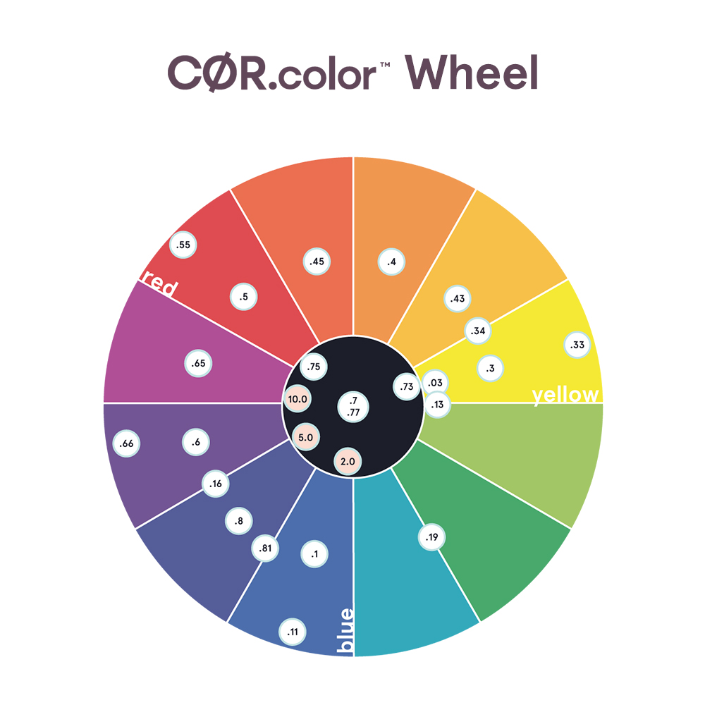 OM_COR-color-wheel