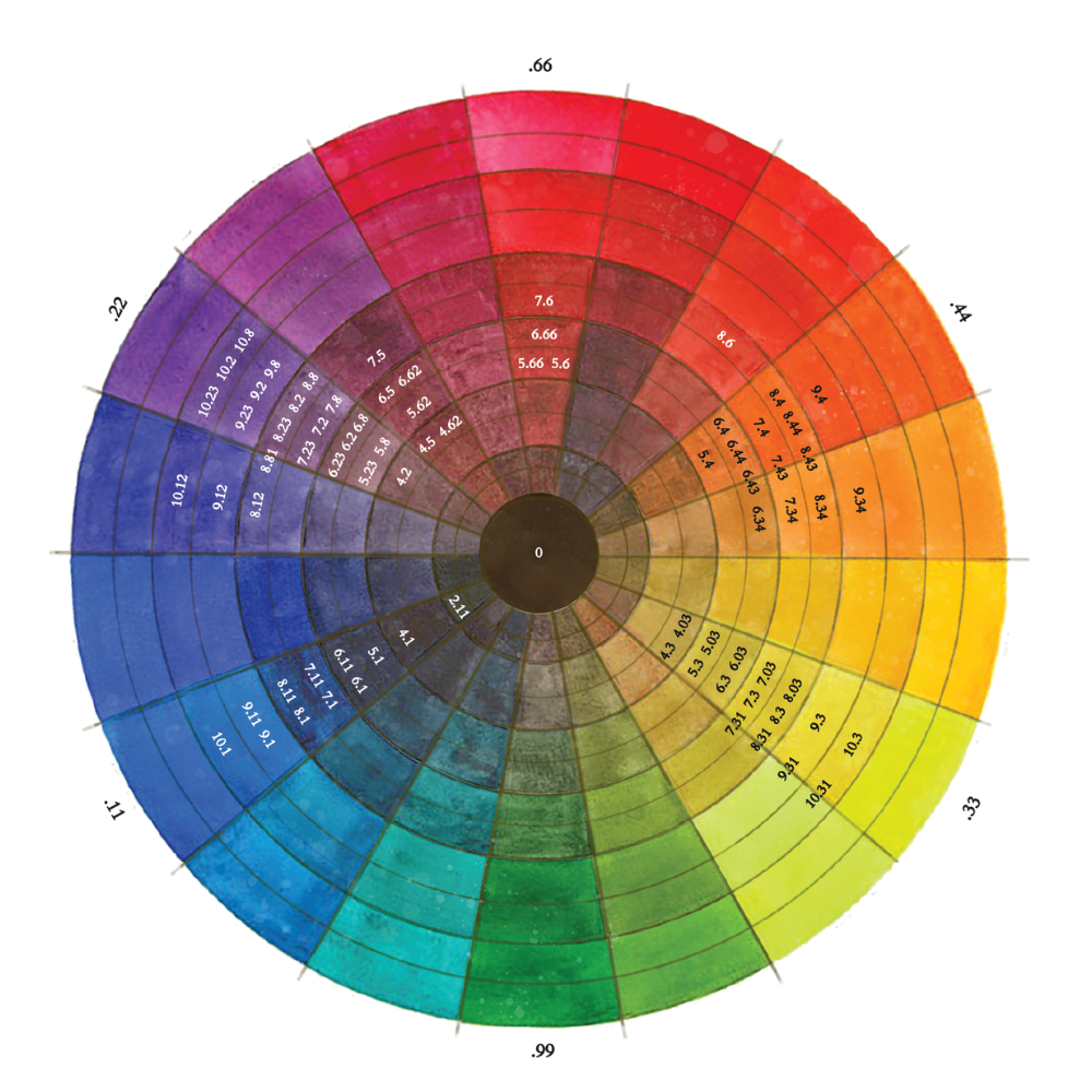 Arete Color Wheel
